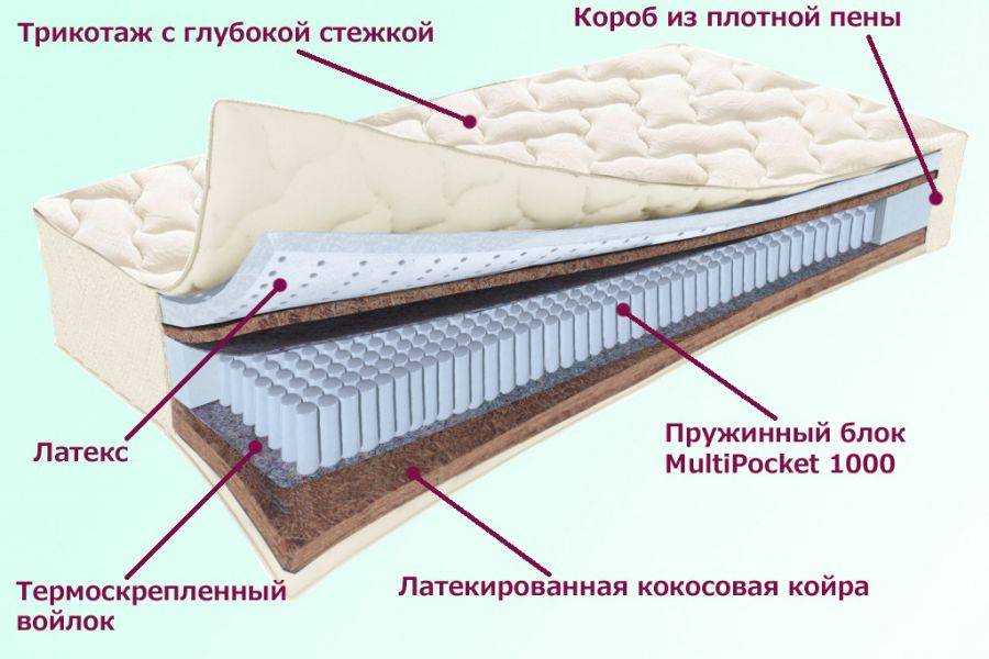 матрас охтинский серия белые ночи в Смоленске