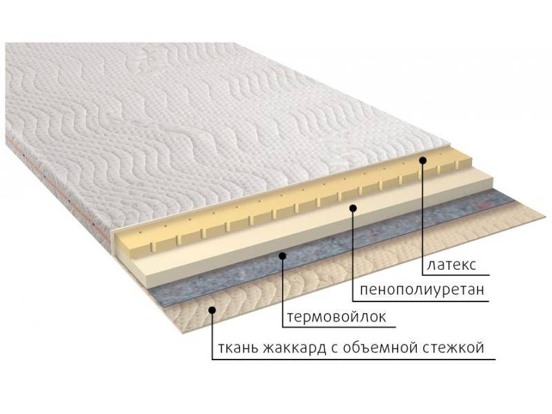 матрас рио в Смоленске