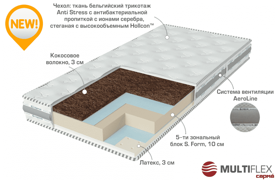 двухсторонний матрас start в Смоленске