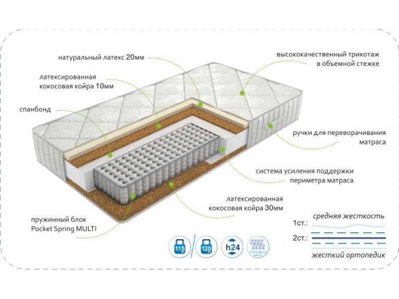 матрасdream effect multi в Смоленске