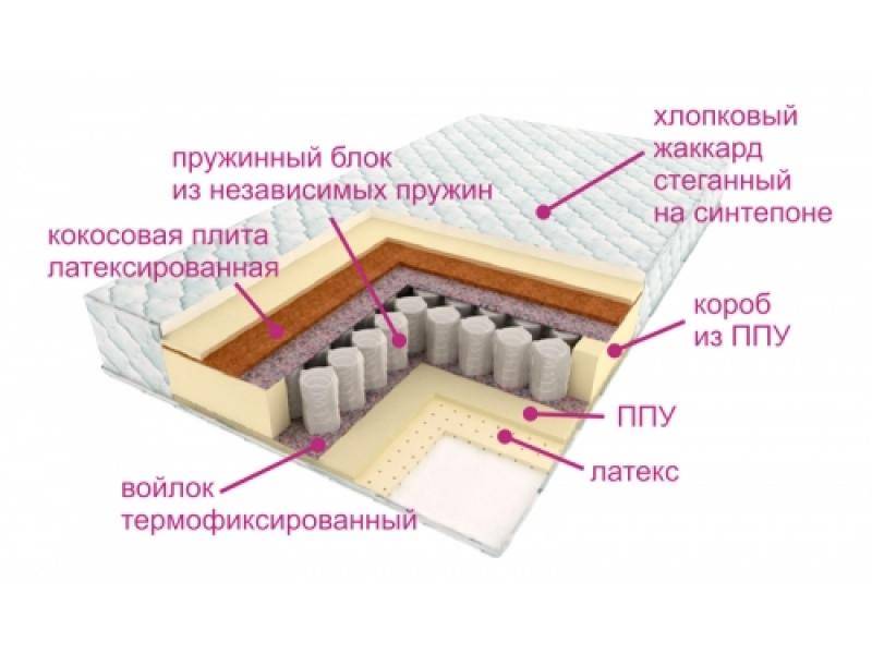 матрас люкс дрим в Смоленске