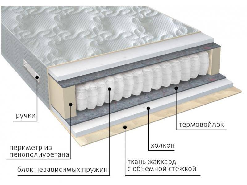 матрас жаккард комфорт холло в Смоленске