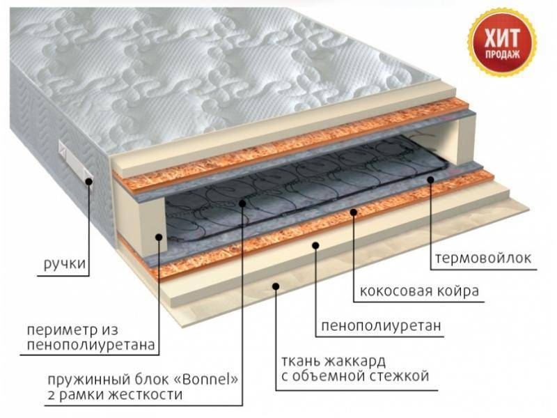 матрас элит плюс в Смоленске