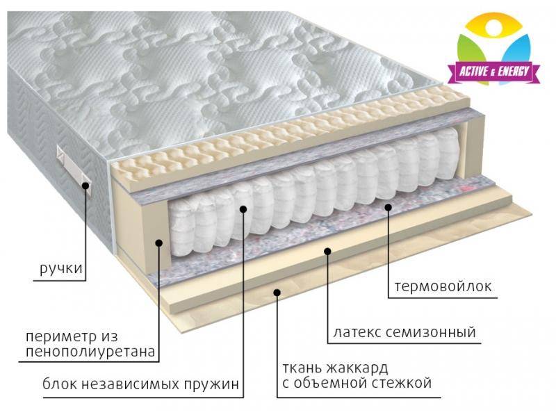 матрас с независимым блоком актив в Смоленске