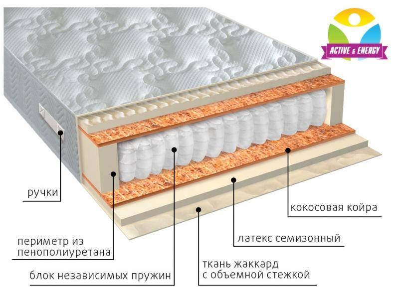 матрас с независимым блоком актив плюс в Смоленске