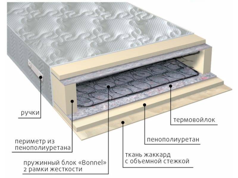 матрас элит-рамка в Смоленске