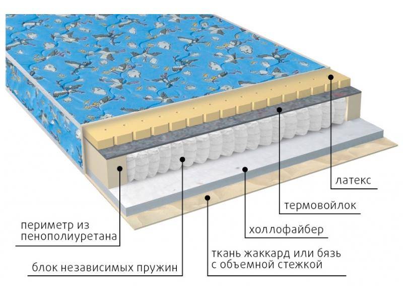 матрас детский фунтик (холло-патекс) в Смоленске