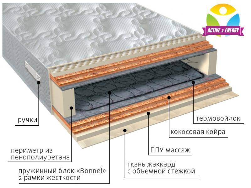 матрас пружинный лайф микс в Смоленске