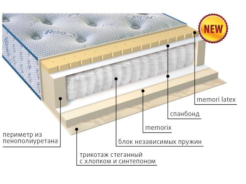 матрас регент в Смоленске