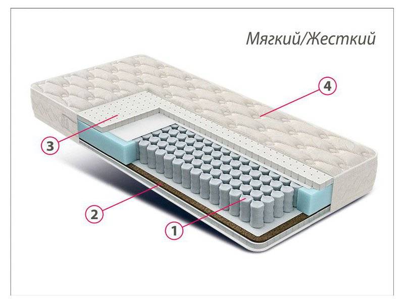 матрас люкс латекс-кокос в Смоленске