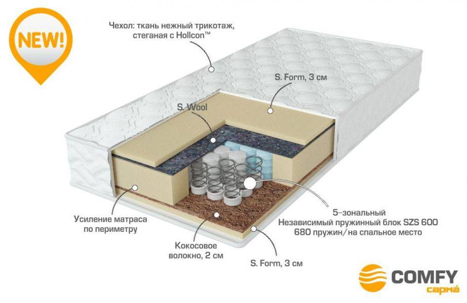 матрас с независимыми пружинами energy в Смоленске