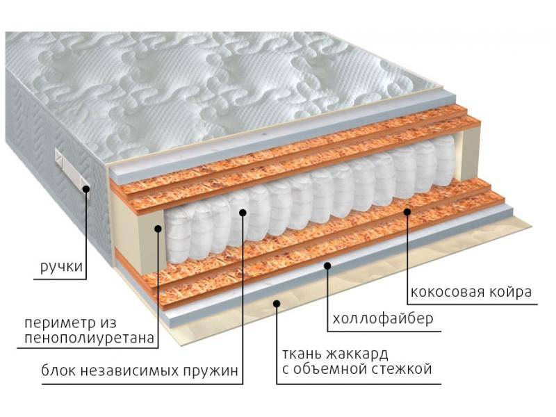 матрас мульти струтто double плюс в Смоленске