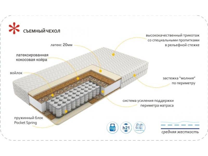 матрас imperial relax в Смоленске