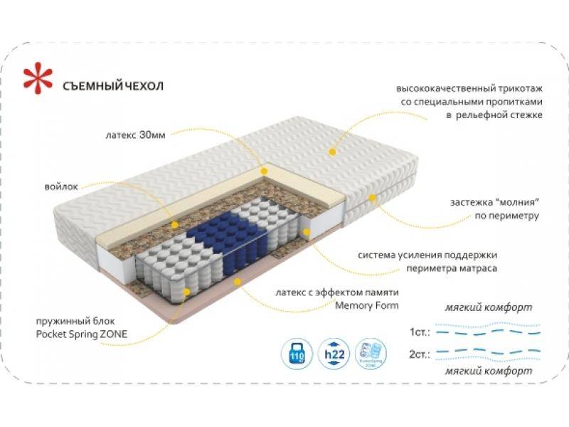 матрас imperial memory zone в Смоленске