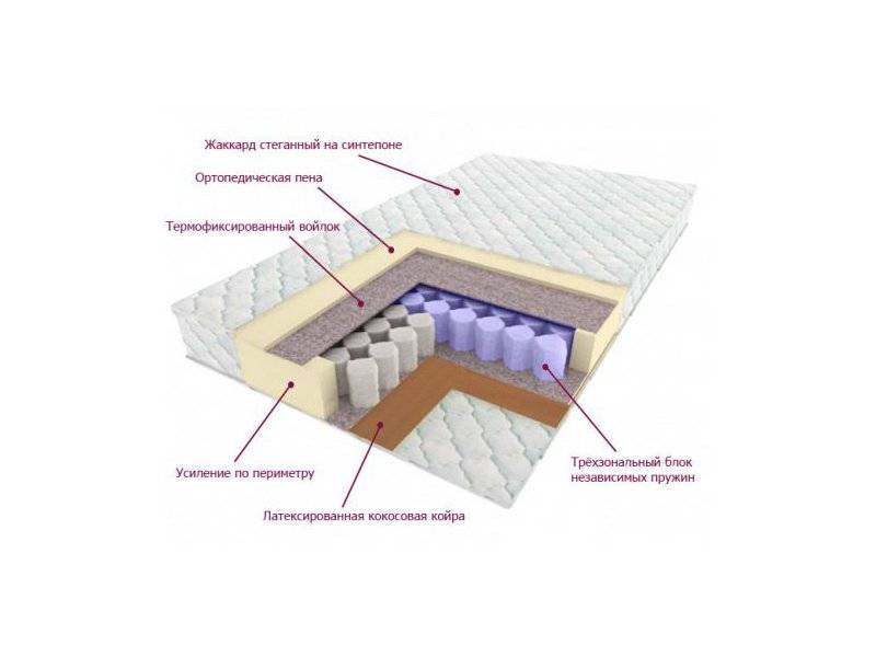 матрас трёхзональный лидер в Смоленске