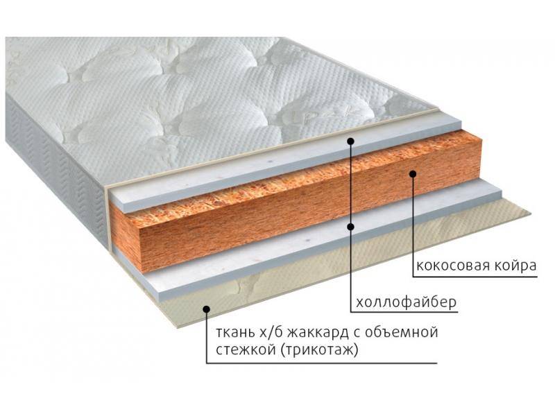 матрас вега струтто в Смоленске