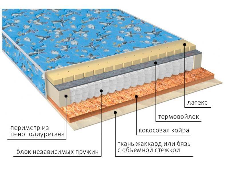 матрас фунтик (био-латекс) детский в Смоленске