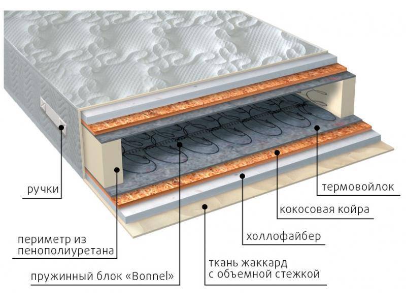 матрас элит струтто плюс в Смоленске