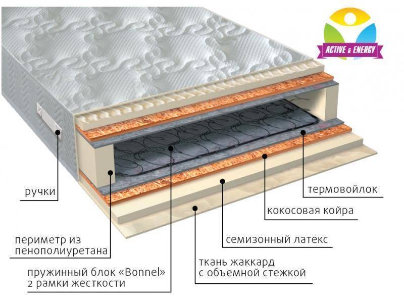 матрас интенсив плюс в Смоленске