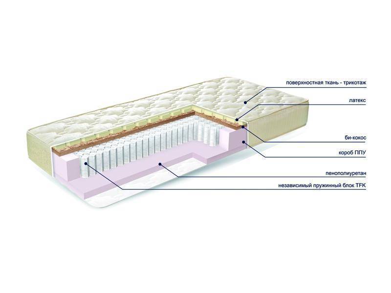 матраc mysterybio new в Смоленске