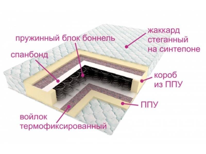 матрас ортопедический контраст в Смоленске