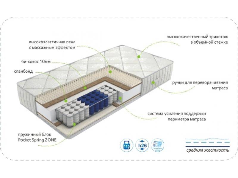 матрас dream soft zone в Смоленске