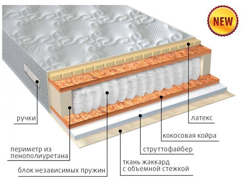 матрас комфорт combi плюс в Смоленске