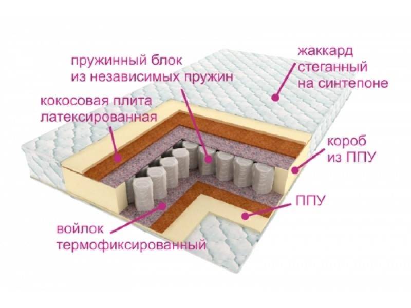 матрас комфорт баунти в Смоленске