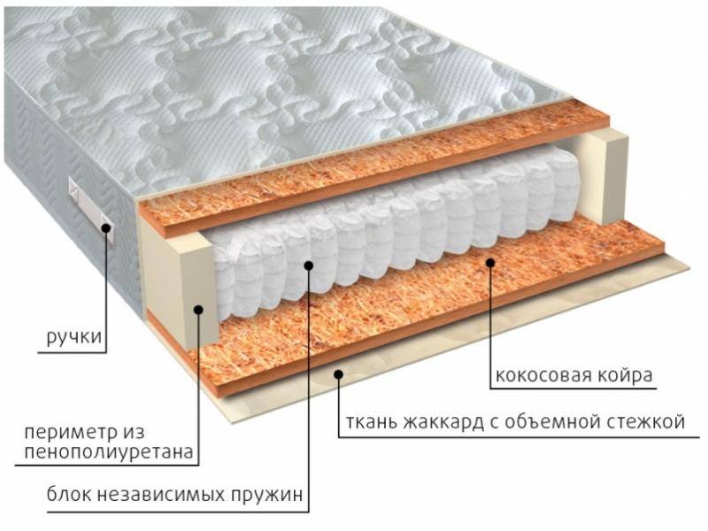 матрас мульти био в Смоленске