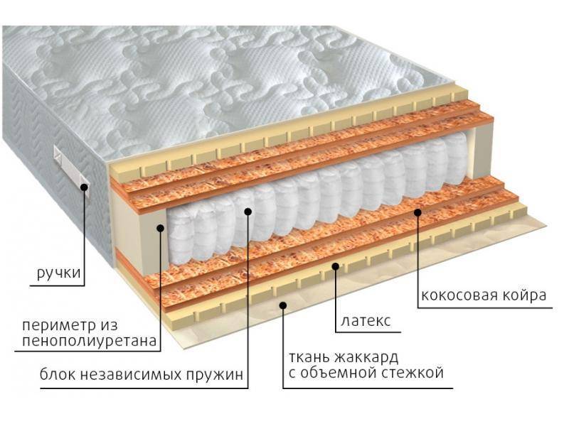 матрас мульти латекс double плюс в Смоленске