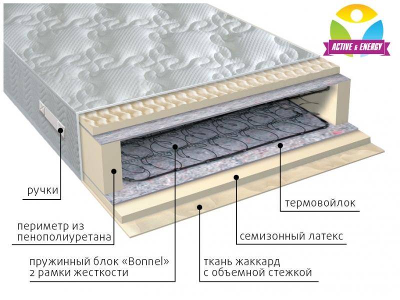 матрас интенсив пружинный в Смоленске