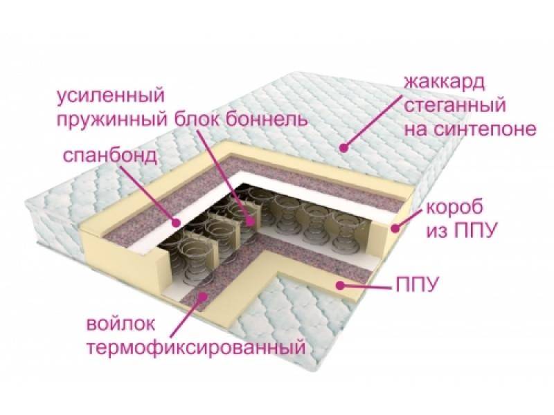 матрасы контраст оптима в Смоленске