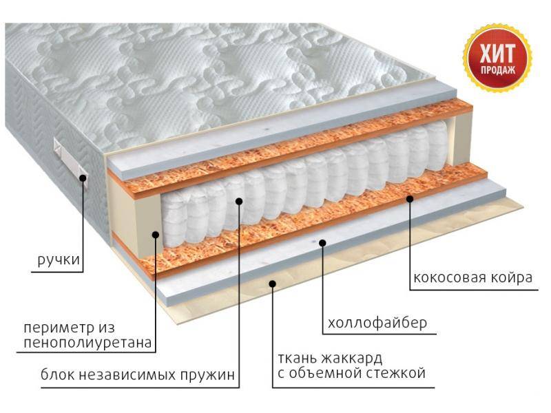 матрас мульти струтто плюс в Смоленске