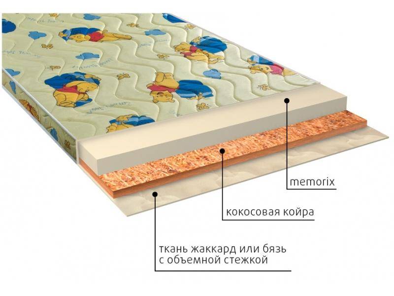 матрас детский умка (memorix) в Смоленске