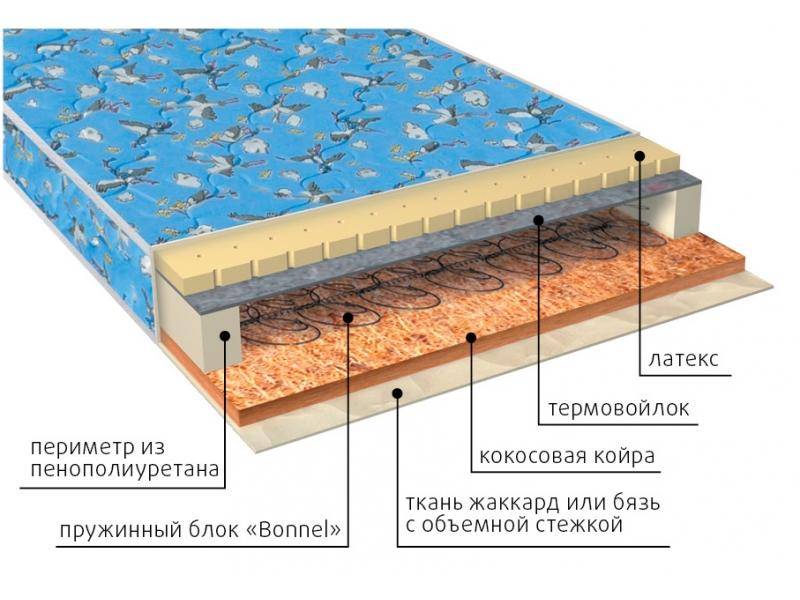 матрас малыш (био-латекс) детский в Смоленске