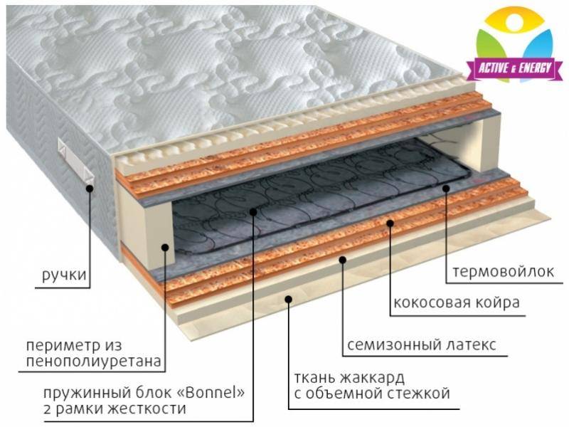 матрас интенсив микс в Смоленске