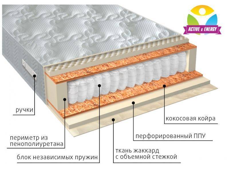 матрас с независимым пружинным блоком тонус плюс в Смоленске