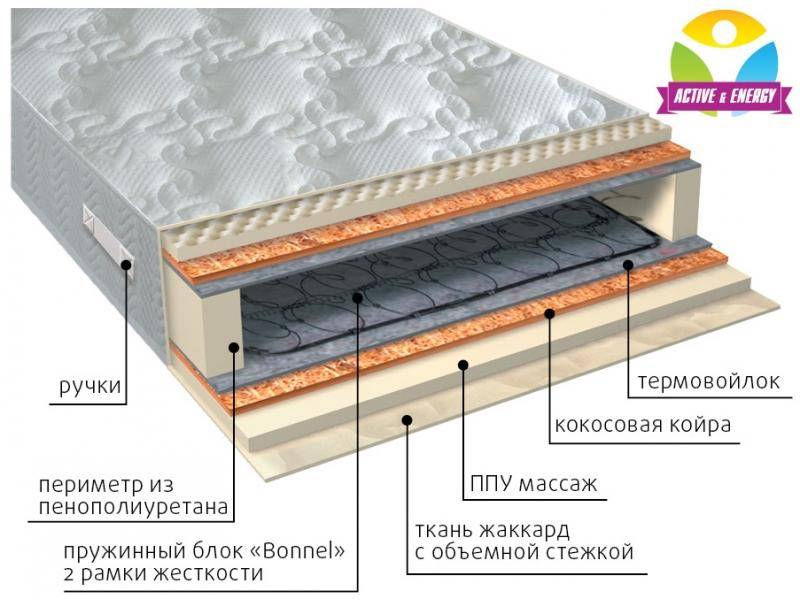 матрас лайф плюс в Смоленске