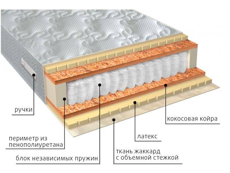 матрас мульти латекс плюс в Смоленске