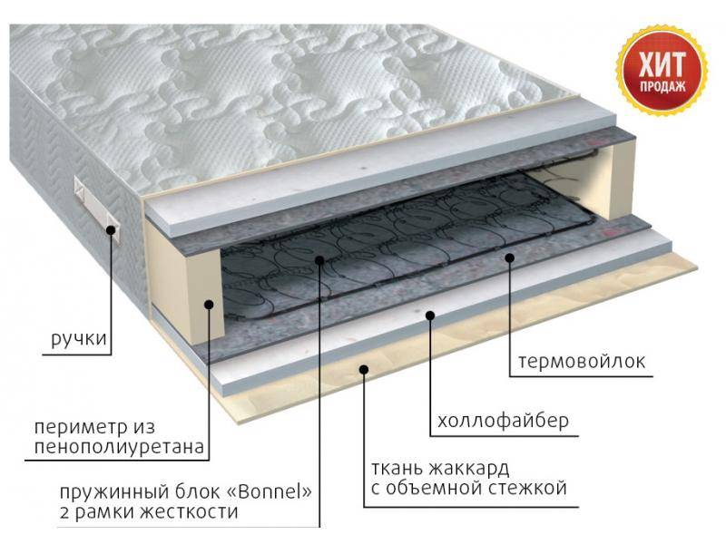 матрас элит струтто в Смоленске