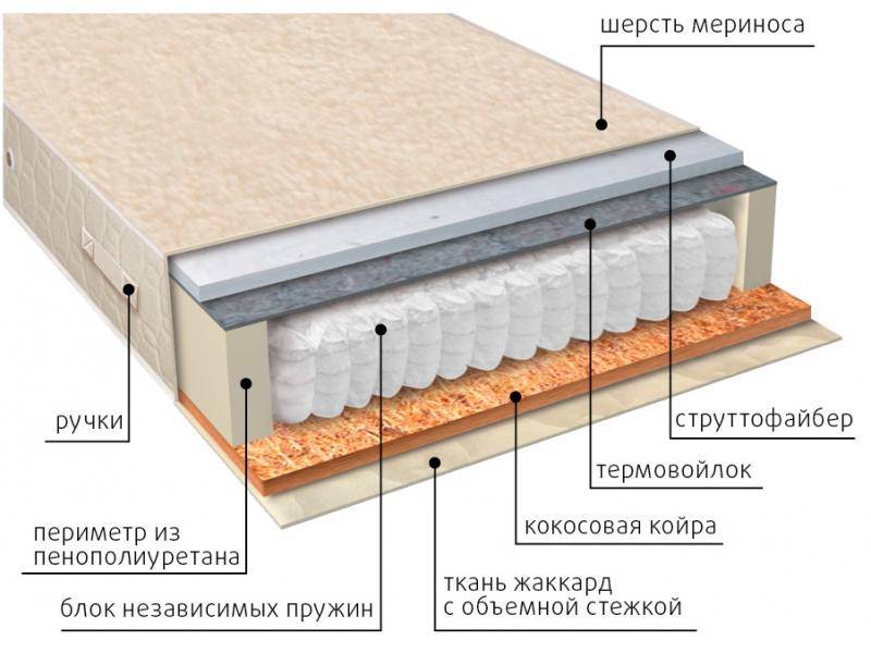 матрас мульти сезон струтто в Смоленске