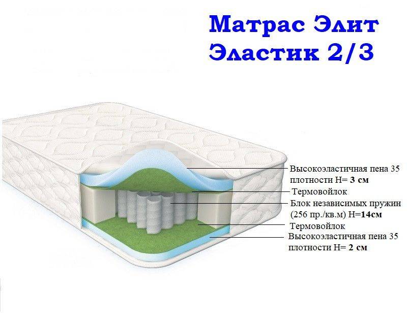 матрас морфей элит эластик 2/3 в Смоленске