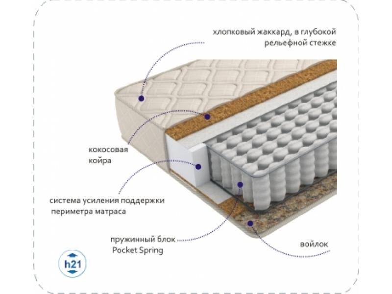 матрас compact cocos tfk в Смоленске