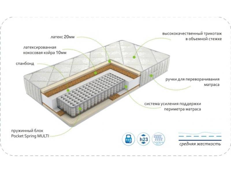 матрас dream luxury multi в Смоленске