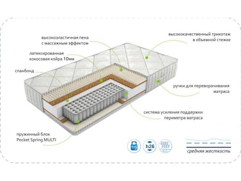 матрас dream rest multi в Смоленске