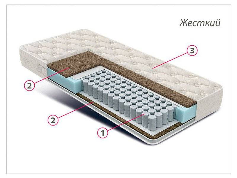матрас жесткий люкс кокос в Смоленске