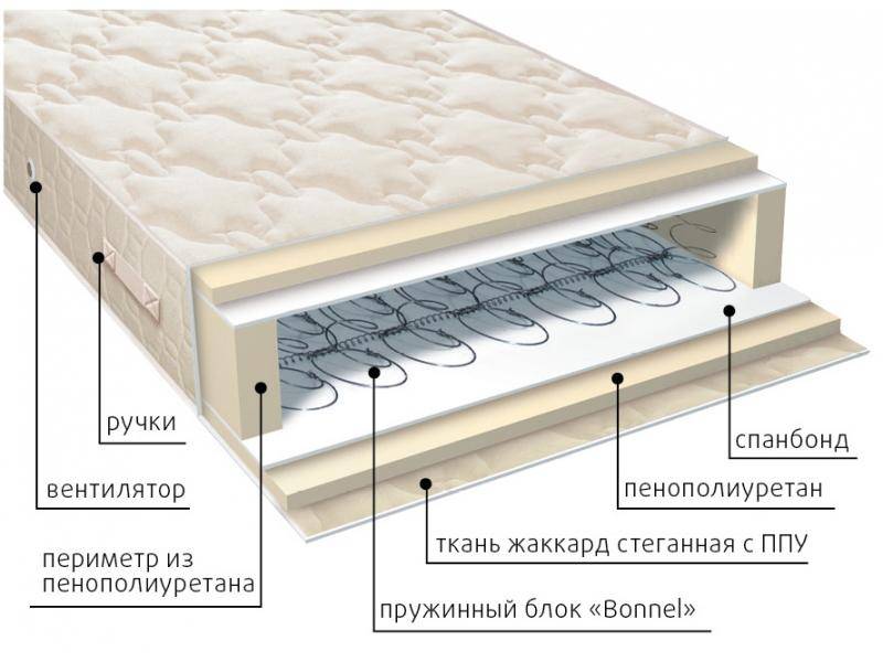 матрас жаккард классик в Смоленске