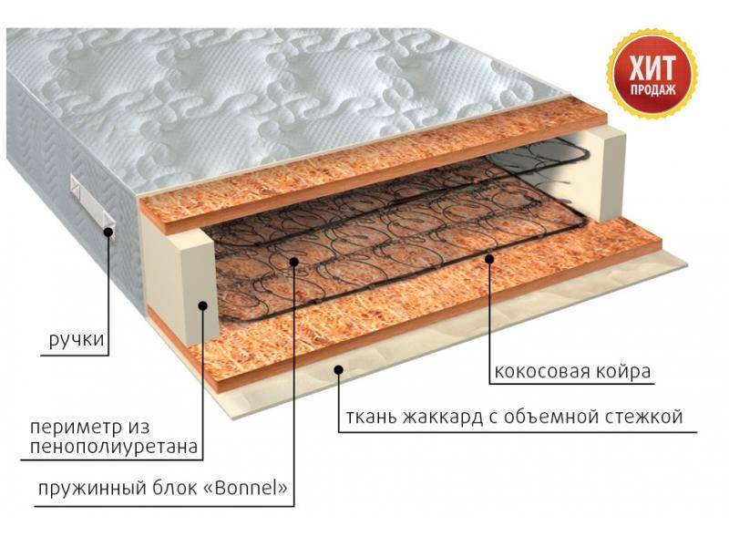 матрас жаккард био в Смоленске