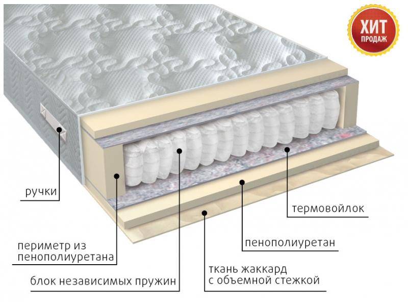 матрас с независимым блоком комфорт в Смоленске