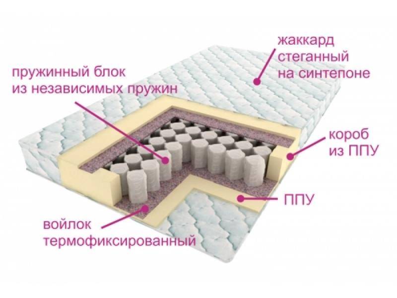 матрас комфорт лайт в Смоленске